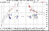 Solar PV/Inverter Performance Inverter Operating Temperature