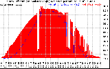 Solar PV/Inverter Performance Solar Radiation & Effective Solar Radiation per Minute