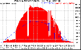 Solar PV/Inverter Performance West Array Power Output & Solar Radiation