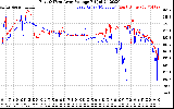 Solar PV/Inverter Performance Photovoltaic Panel Voltage Output