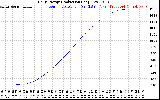 Solar PV/Inverter Performance Daily Energy Production