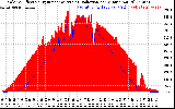 Solar PV/Inverter Performance Solar Radiation & Effective Solar Radiation per Minute