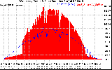 Solar PV/Inverter Performance West Array Power Output & Solar Radiation