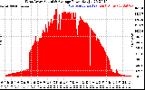 Solar PV/Inverter Performance West Array Actual & Average Power Output