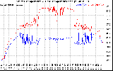 Solar PV/Inverter Performance Inverter Operating Temperature