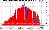 Solar PV/Inverter Performance Solar Radiation & Effective Solar Radiation per Minute