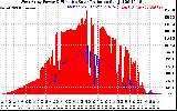 Solar PV/Inverter Performance West Array Power Output & Effective Solar Radiation
