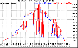 Solar PV/Inverter Performance Photovoltaic Panel Power Output