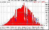 Solar PV/Inverter Performance East Array Power Output & Solar Radiation
