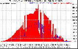 Solar PV/Inverter Performance East Array Power Output & Effective Solar Radiation
