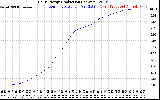 Solar PV/Inverter Performance Daily Energy Production