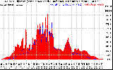 Solar PV/Inverter Performance Solar Radiation & Effective Solar Radiation per Minute