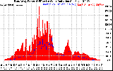 Solar PV/Inverter Performance East Array Power Output & Effective Solar Radiation