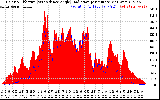 Solar PV/Inverter Performance Solar Radiation & Effective Solar Radiation per Minute