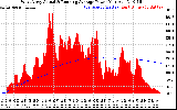 Solar PV/Inverter Performance West Array Actual & Running Average Power Output