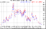 Solar PV/Inverter Performance Photovoltaic Panel Power Output