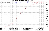Solar PV/Inverter Performance Daily Energy Production