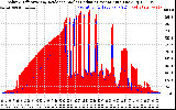 Solar PV/Inverter Performance Solar Radiation & Effective Solar Radiation per Minute