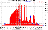 Solar PV/Inverter Performance West Array Power Output & Solar Radiation