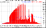 Solar PV/Inverter Performance West Array Actual & Running Average Power Output