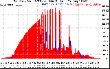 Solar PV/Inverter Performance East Array Power Output & Effective Solar Radiation