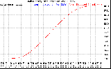 Solar PV/Inverter Performance Daily Energy Production