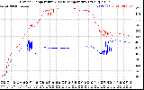 Solar PV/Inverter Performance Inverter Operating Temperature