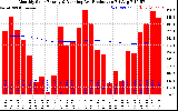 Solar PV/Inverter Performance Monthly Solar Energy Production Running Average