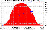 Solar PV/Inverter Performance Total PV Panel & Running Average Power Output