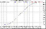 Solar PV/Inverter Performance Daily Energy Production