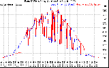 Solar PV/Inverter Performance Photovoltaic Panel Current Output