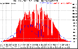 Solar PV/Inverter Performance West Array Power Output & Solar Radiation