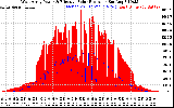 Solar PV/Inverter Performance West Array Power Output & Effective Solar Radiation