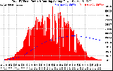Solar PV/Inverter Performance Total PV Panel & Running Average Power Output