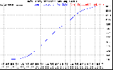 Solar PV/Inverter Performance Daily Energy Production