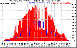 Solar PV/Inverter Performance East Array Power Output & Effective Solar Radiation