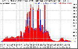 Solar PV/Inverter Performance Solar Radiation & Effective Solar Radiation per Minute