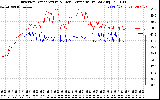 Solar PV/Inverter Performance Inverter Operating Temperature