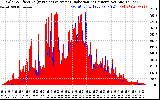 Solar PV/Inverter Performance Solar Radiation & Effective Solar Radiation per Minute