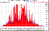 Solar PV/Inverter Performance East Array Power Output & Solar Radiation