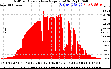 Solar PV/Inverter Performance Inverter Power Output