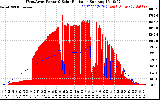 Solar PV/Inverter Performance West Array Power Output & Solar Radiation