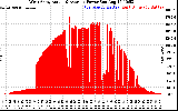 Solar PV/Inverter Performance West Array Actual & Average Power Output