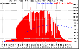 Solar PV/Inverter Performance West Array Actual & Running Average Power Output