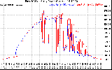Solar PV/Inverter Performance Photovoltaic Panel Power Output