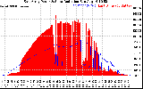 Solar PV/Inverter Performance East Array Power Output & Solar Radiation