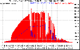 Solar PV/Inverter Performance East Array Power Output & Effective Solar Radiation