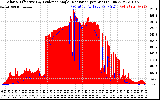 Solar PV/Inverter Performance Solar Radiation & Effective Solar Radiation per Minute