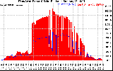 Solar PV/Inverter Performance West Array Power Output & Solar Radiation
