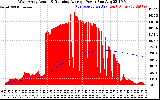 Solar PV/Inverter Performance West Array Actual & Running Average Power Output